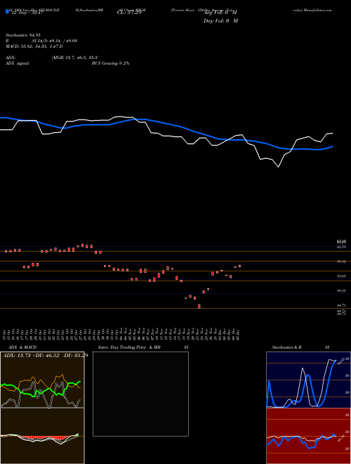 Chart Percent Above (MNOF)  Technical (Analysis) Reports Percent Above [