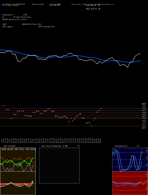 Chart Percent Above (MOFI)  Technical (Analysis) Reports Percent Above [