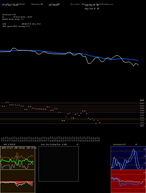 Chart Percent Above (MPFI)  Technical (Analysis) Reports Percent Above [