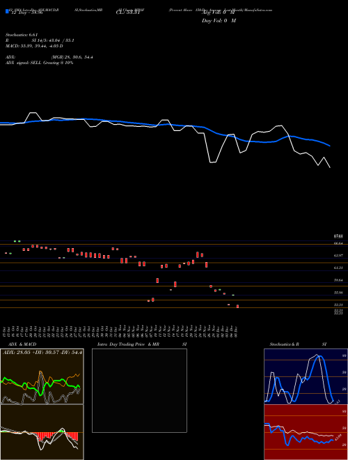 Chart Percent Above (MPOF)  Technical (Analysis) Reports Percent Above [