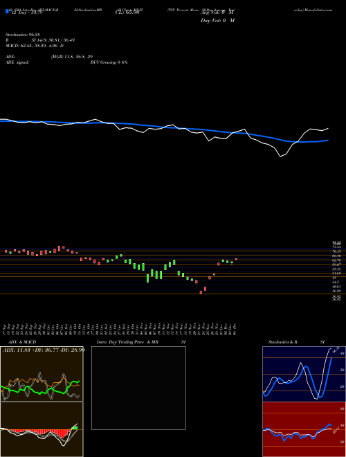 Chart Tsx Percent (MUFI)  Technical (Analysis) Reports Tsx Percent [