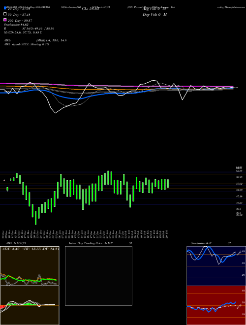 TSX Percent Above 50-Day Average Yesterday MUFI Support Resistance charts TSX Percent Above 50-Day Average Yesterday MUFI INDICES