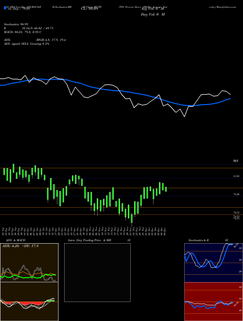 Chart Tsx Percent (MUTH)  Technical (Analysis) Reports Tsx Percent [