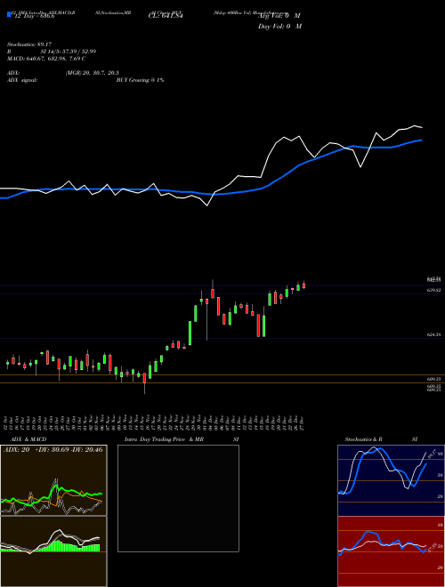 Chart Mdcp 400bar (MUV)  Technical (Analysis) Reports Mdcp 400bar [
