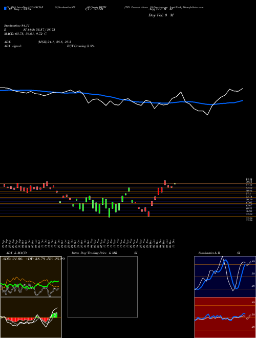 Chart Tsx Percent (MVTW)  Technical (Analysis) Reports Tsx Percent [