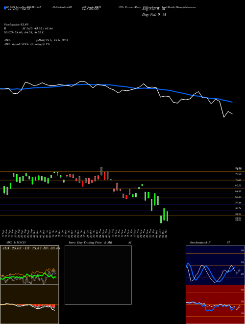 Chart Tsx Percent (MWFI)  Technical (Analysis) Reports Tsx Percent [