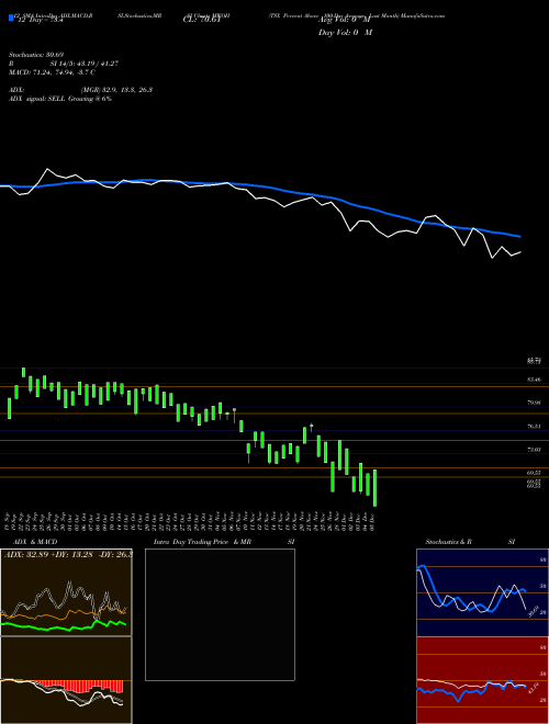 Chart Tsx Percent (MWOH)  Technical (Analysis) Reports Tsx Percent [