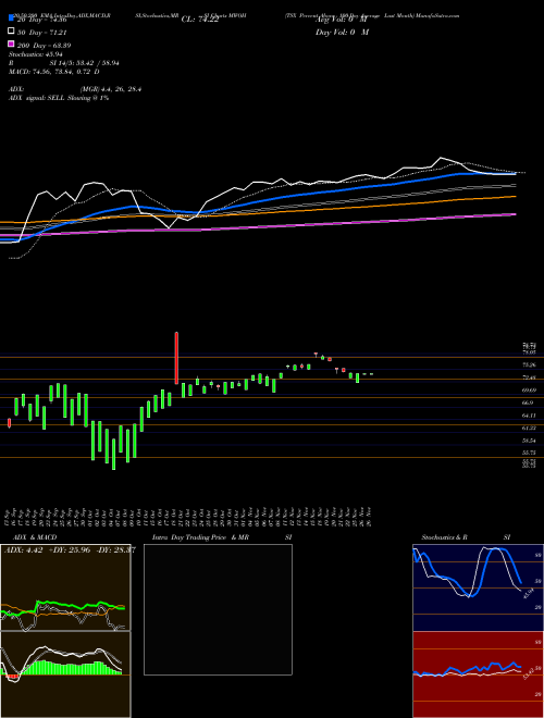 TSX Percent Above 100-Day Average Last Month MWOH Support Resistance charts TSX Percent Above 100-Day Average Last Month MWOH INDICES