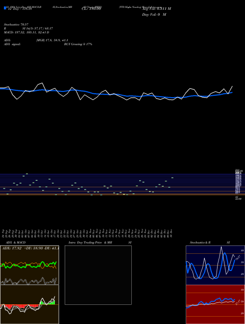 Chart Ytd Highs (MYHQ)  Technical (Analysis) Reports Ytd Highs [