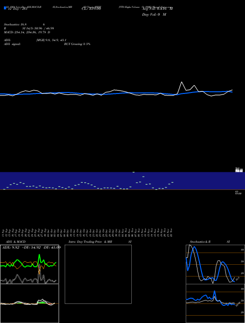 Chart Ytd Highs (MYHV)  Technical (Analysis) Reports Ytd Highs [