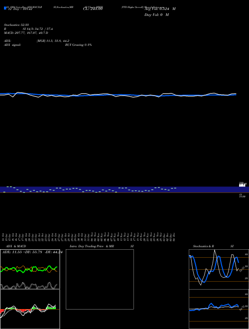 Chart Ytd Highs (MYHX)  Technical (Analysis) Reports Ytd Highs [