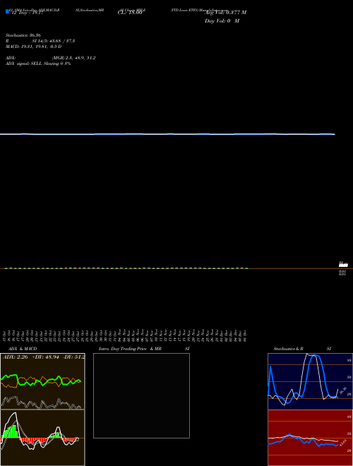 Chart Ytd Lows (MYLE)  Technical (Analysis) Reports Ytd Lows [