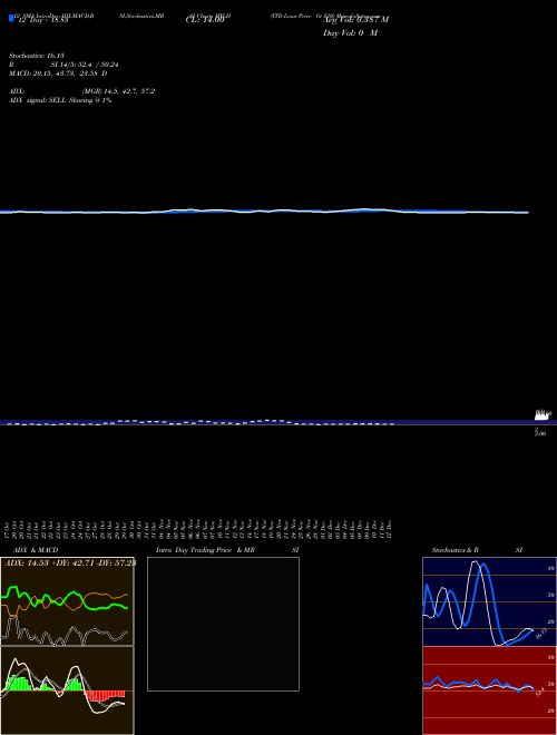 Chart Ytd Lows (MYLH)  Technical (Analysis) Reports Ytd Lows [