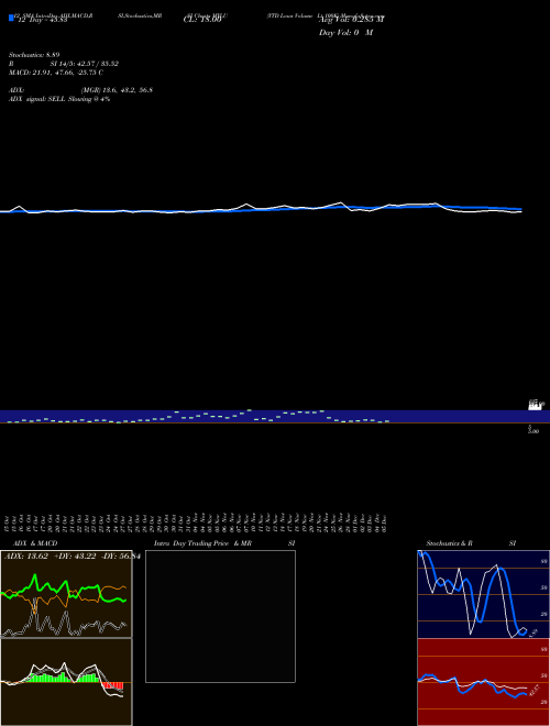 Chart Ytd Lows (MYLU)  Technical (Analysis) Reports Ytd Lows [