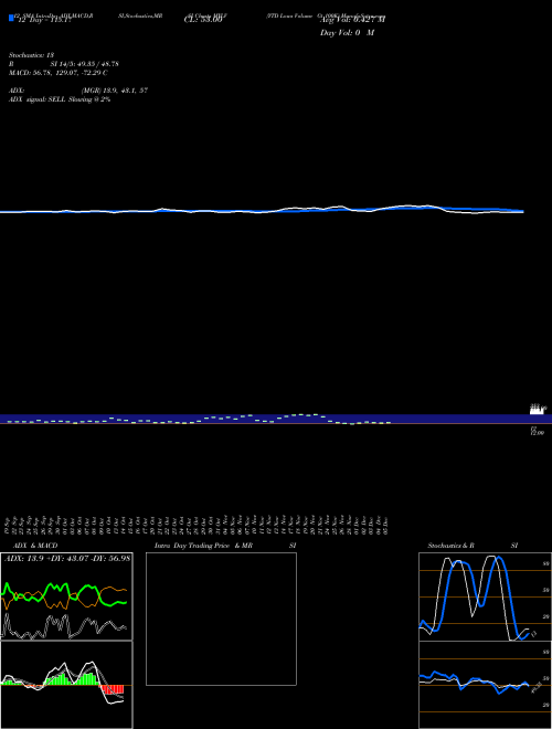 Chart Ytd Lows (MYLV)  Technical (Analysis) Reports Ytd Lows [