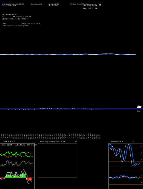 Chart Ytd Lows (MYLX)  Technical (Analysis) Reports Ytd Lows [