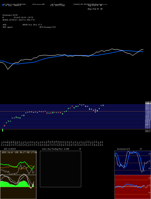 Chart Nasdaq 100 (NDXT)  Technical (Analysis) Reports Nasdaq 100 [