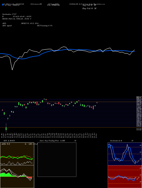 Chart Nasdaq 100 (NDXX)  Technical (Analysis) Reports Nasdaq 100 [