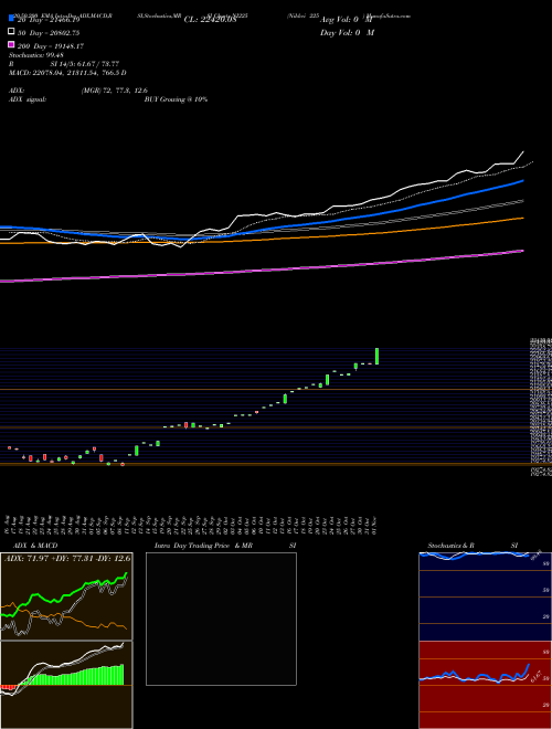 Nikkei 225 NI225 Support Resistance charts Nikkei 225 NI225 INDICES
