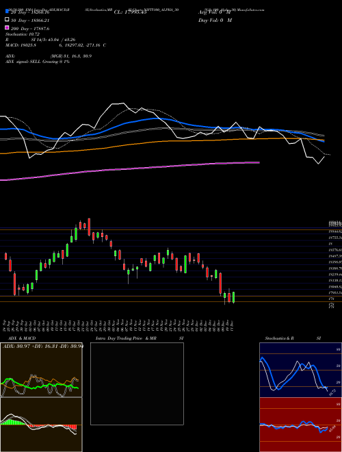 Nifty100 Alpha 30 NIFTY100_ALPHA_30 Support Resistance charts Nifty100 Alpha 30 NIFTY100_ALPHA_30 INDICES