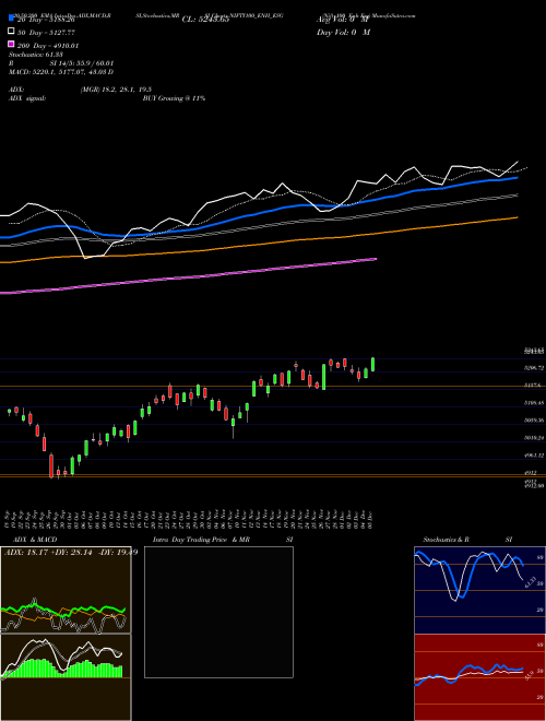 Nifty100 Enh Esg NIFTY100_ENH_ESG Support Resistance charts Nifty100 Enh Esg NIFTY100_ENH_ESG INDICES