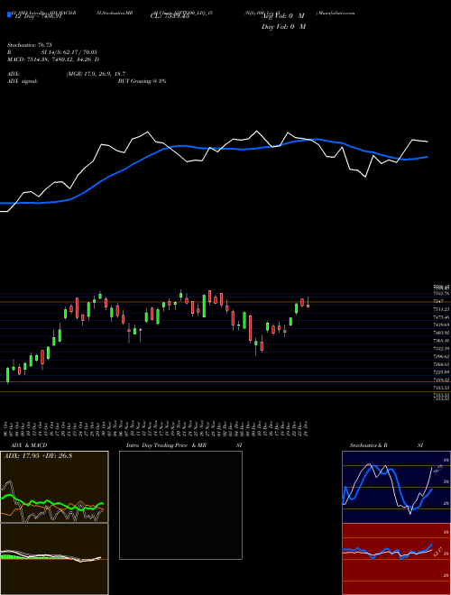 Chart Nifty100 Liq (NIFTY100_LIQ_15)  Technical (Analysis) Reports Nifty100 Liq [
