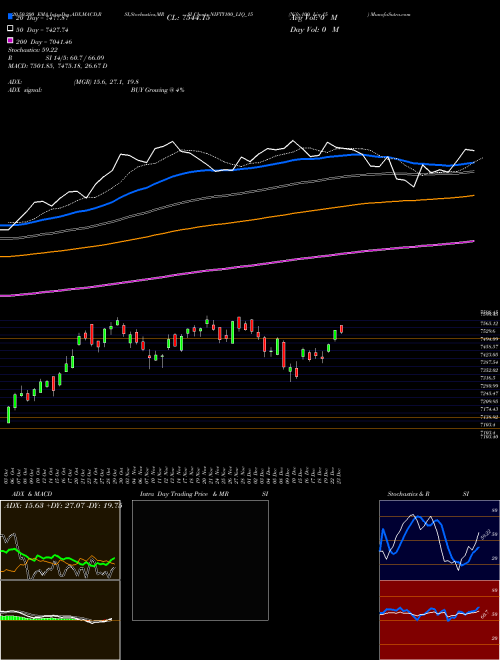 Nifty100 Liq 15 NIFTY100_LIQ_15 Support Resistance charts Nifty100 Liq 15 NIFTY100_LIQ_15 INDICES
