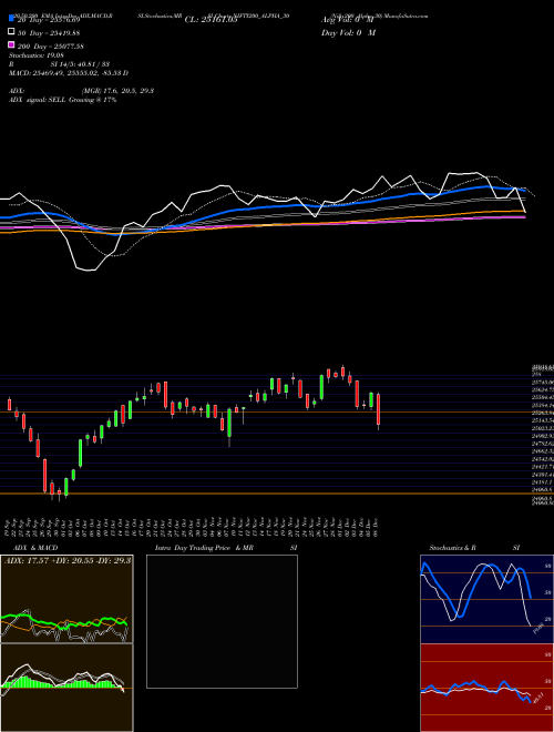 Nifty200 Alpha 30 NIFTY200_ALPHA_30 Support Resistance charts Nifty200 Alpha 30 NIFTY200_ALPHA_30 INDICES