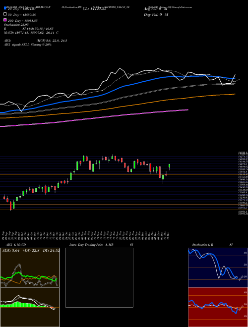 Nifty200 Value 30 NIFTY200_VALUE_30 Support Resistance charts Nifty200 Value 30 NIFTY200_VALUE_30 INDICES