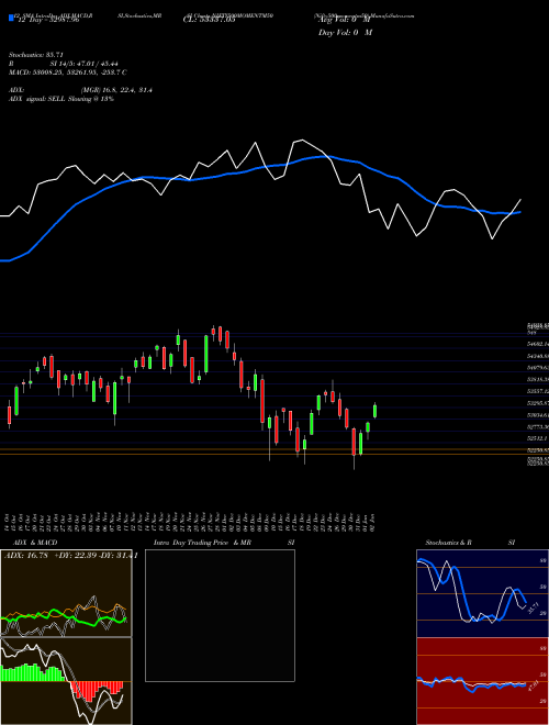 Chart Nifty500momentm50 (NIFTY500MOMENTM50)  Technical (Analysis) Reports Nifty500momentm50 [