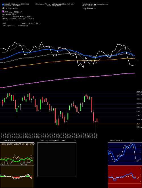 Nifty500 Lms Eql NIFTY500_LMS_EQL Support Resistance charts Nifty500 Lms Eql NIFTY500_LMS_EQL INDICES
