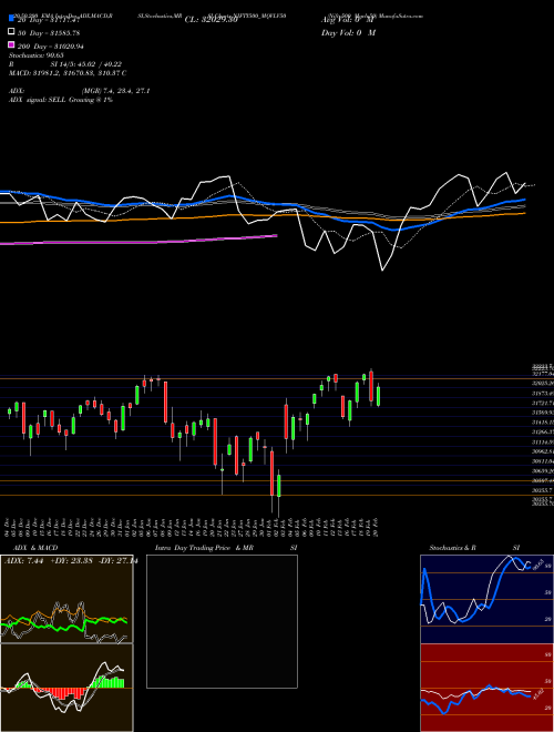 Nifty500 Mqvlv50 NIFTY500_MQVLV50 Support Resistance charts Nifty500 Mqvlv50 NIFTY500_MQVLV50 INDICES
