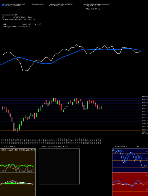 Chart Nifty500 Multicap (NIFTY500_MULTICAP)  Technical (Analysis) Reports Nifty500 Multicap [