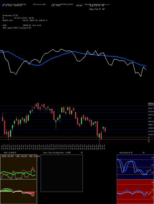 Chart Nifty500 Qlty50 (NIFTY500_QLTY50)  Technical (Analysis) Reports Nifty500 Qlty50 [