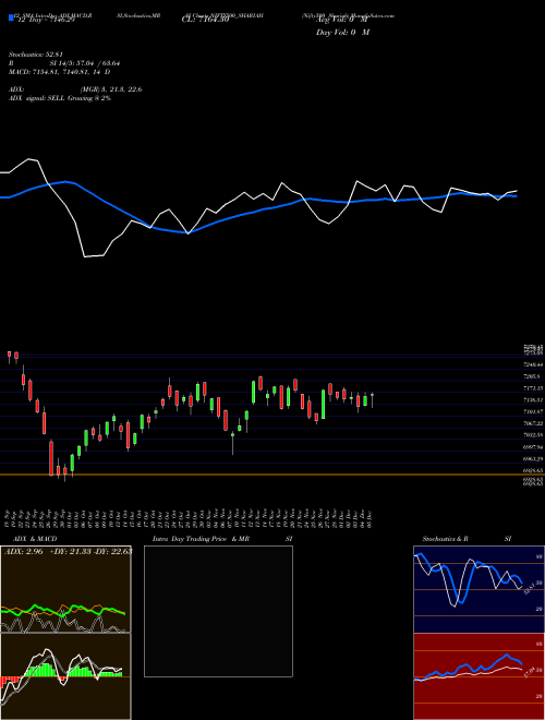 Chart Nifty500 Shariah (NIFTY500_SHARIAH)  Technical (Analysis) Reports Nifty500 Shariah [