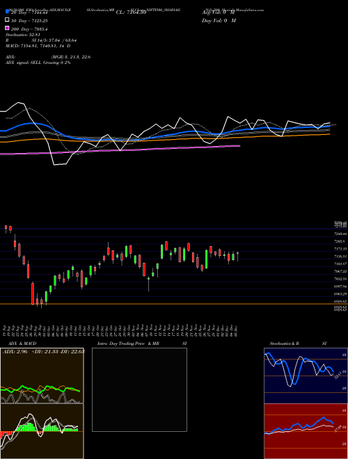Nifty500 Shariah NIFTY500_SHARIAH Support Resistance charts Nifty500 Shariah NIFTY500_SHARIAH INDICES