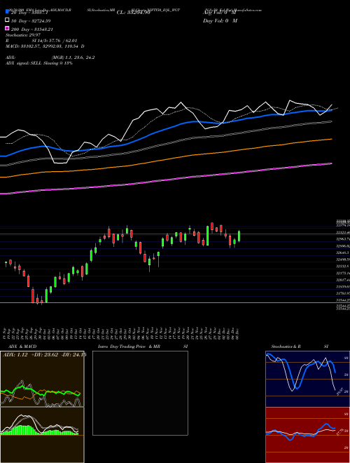 Nifty50 Eql Wgt NIFTY50_EQL_WGT Support Resistance charts Nifty50 Eql Wgt NIFTY50_EQL_WGT INDICES