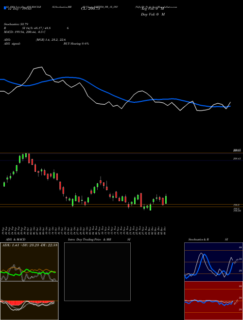 Chart Nifty50 Pr (NIFTY50_PR_1X_INV)  Technical (Analysis) Reports Nifty50 Pr [