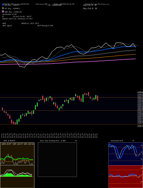 Nifty50 Pr 2x Lev NIFTY50_PR_2X_LEV Support Resistance charts Nifty50 Pr 2x Lev NIFTY50_PR_2X_LEV INDICES