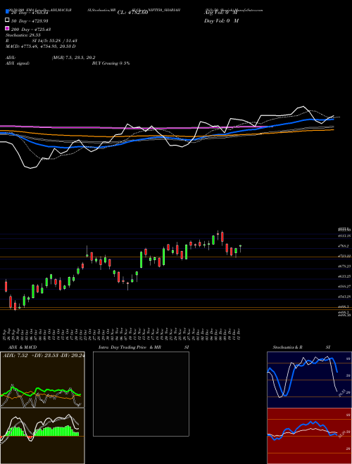 Nifty50 Shariah NIFTY50_SHARIAH Support Resistance charts Nifty50 Shariah NIFTY50_SHARIAH INDICES