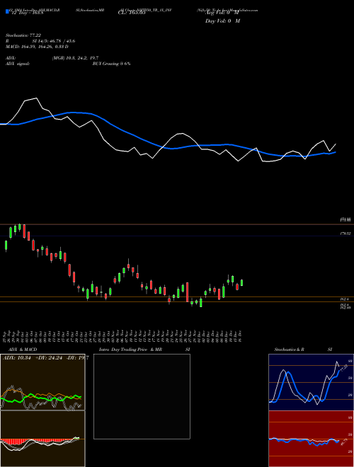 Chart Nifty50 Tr (NIFTY50_TR_1X_INV)  Technical (Analysis) Reports Nifty50 Tr [