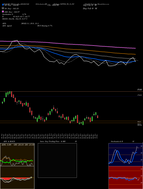 Nifty50 Tr 1x Inv NIFTY50_TR_1X_INV Support Resistance charts Nifty50 Tr 1x Inv NIFTY50_TR_1X_INV INDICES