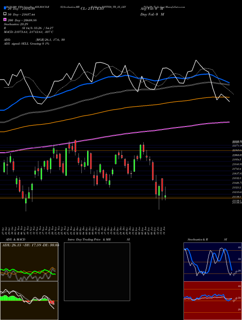 Nifty50 Tr 2x Lev NIFTY50_TR_2X_LEV Support Resistance charts Nifty50 Tr 2x Lev NIFTY50_TR_2X_LEV INDICES