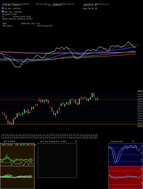 Nifty50 Value 20 NIFTY50_VALUE_20 Support Resistance charts Nifty50 Value 20 NIFTY50_VALUE_20 INDICES
