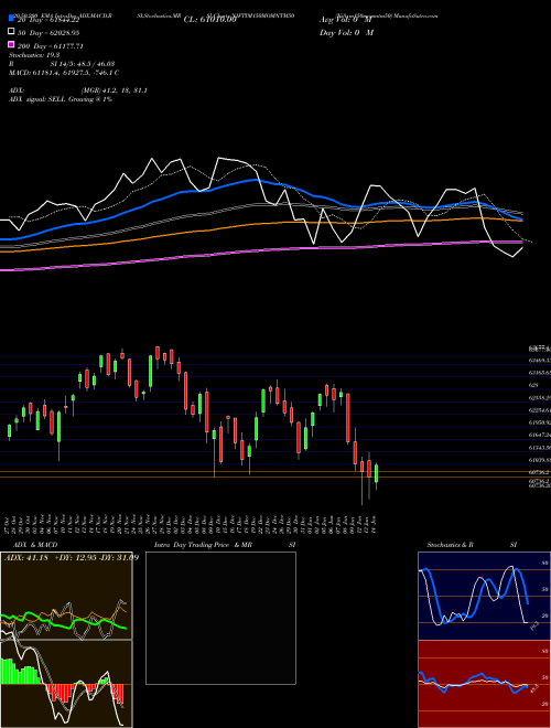 Niftym150momntm50 NIFTYM150MOMNTM50 Support Resistance charts Niftym150momntm50 NIFTYM150MOMNTM50 INDICES