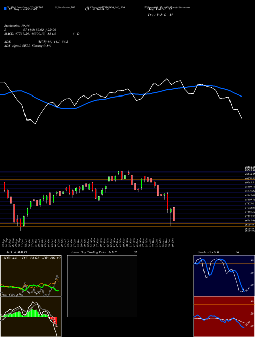 Chart Niftyms400 Mq (NIFTYMS400_MQ_100)  Technical (Analysis) Reports Niftyms400 Mq [