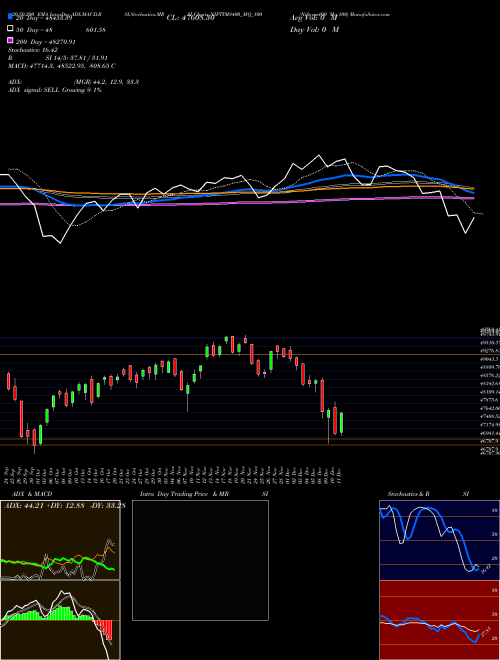 Niftyms400 Mq 100 NIFTYMS400_MQ_100 Support Resistance charts Niftyms400 Mq 100 NIFTYMS400_MQ_100 INDICES