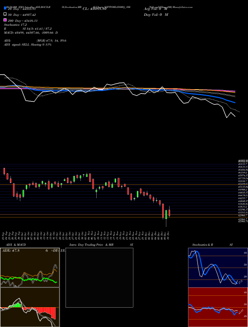 Niftysml250mq 100 NIFTYSML250MQ_100 Support Resistance charts Niftysml250mq 100 NIFTYSML250MQ_100 INDICES