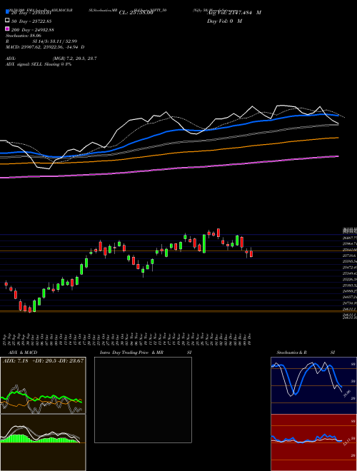 Nifty 50 NIFTY_50 Support Resistance charts Nifty 50 NIFTY_50 INDICES