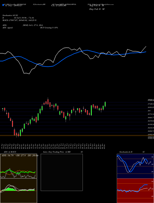 Chart Nifty Alphalowvol (NIFTY_ALPHALOWVOL)  Technical (Analysis) Reports Nifty Alphalowvol [